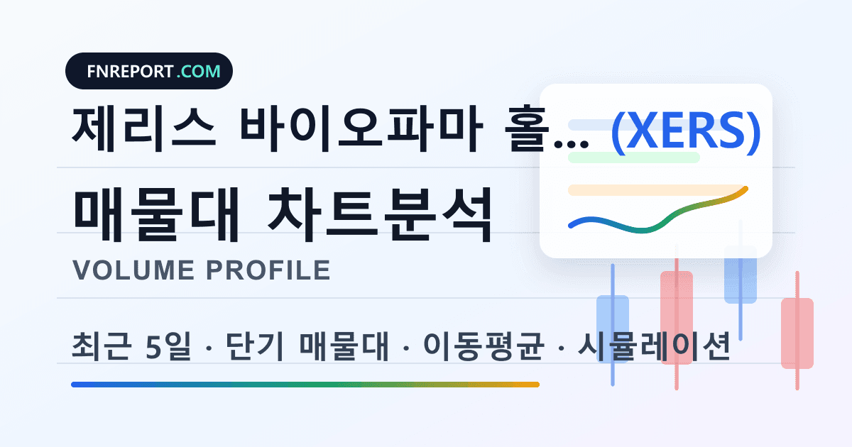 제리스 바이오파마 홀딩스 (XERS) 차트분석