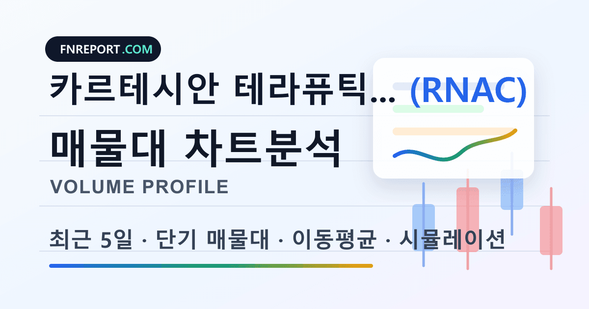 카르테시안 테라퓨틱스 (RNAC) 차트분석