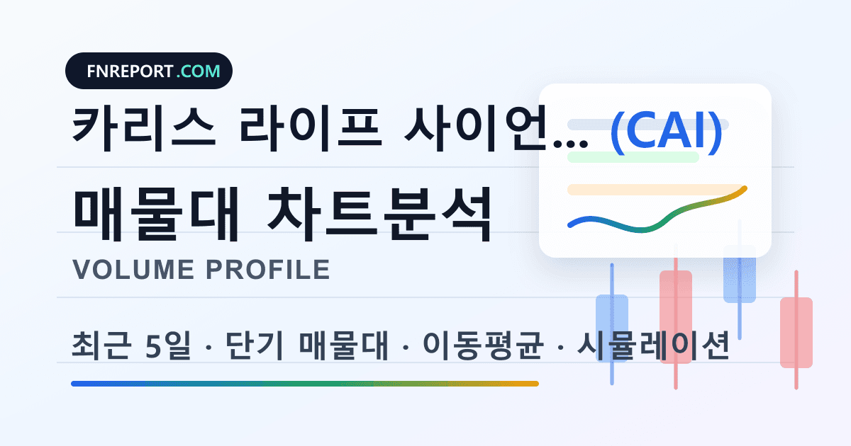 카리스 라이프 사이언시스 (CAI) 차트분석