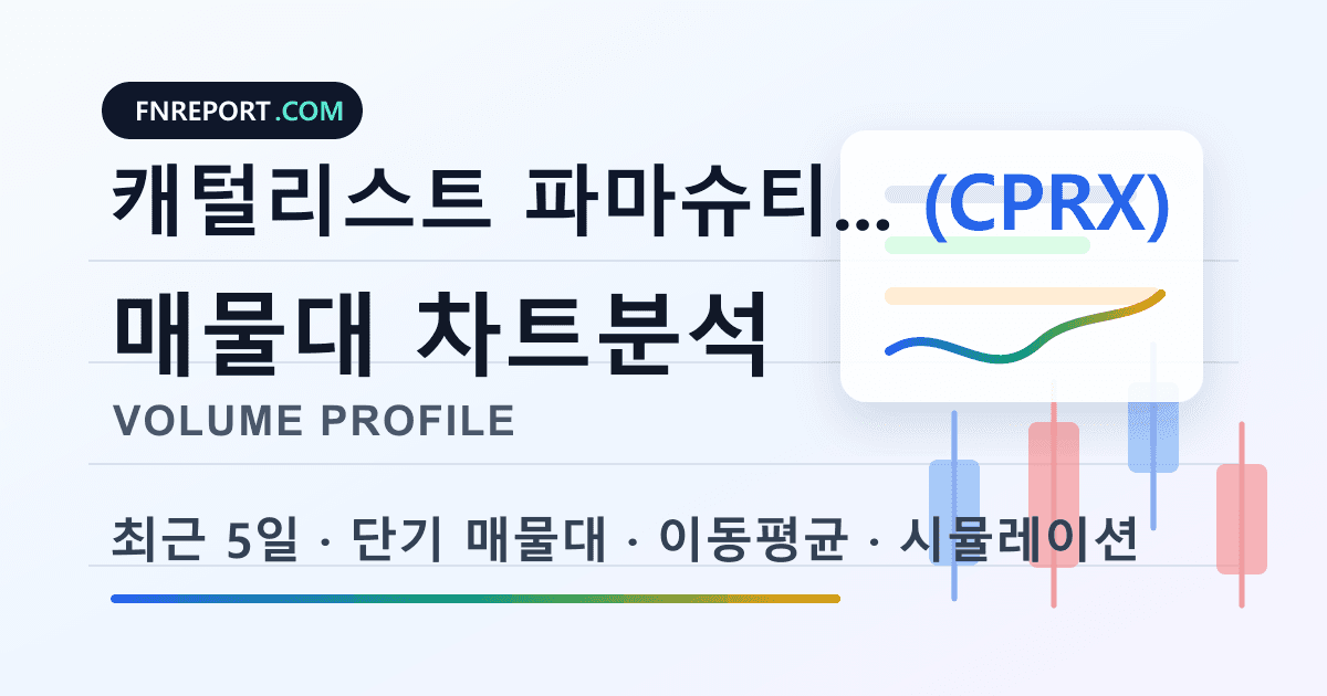캐털리스트 파마슈티컬스 (CPRX) 차트분석
