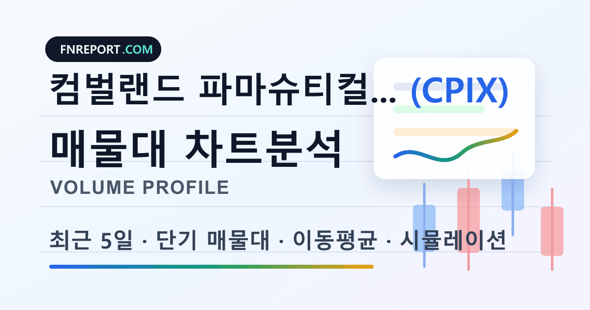 컴벌랜드 파마슈티컬스 (CPIX) 차트분석