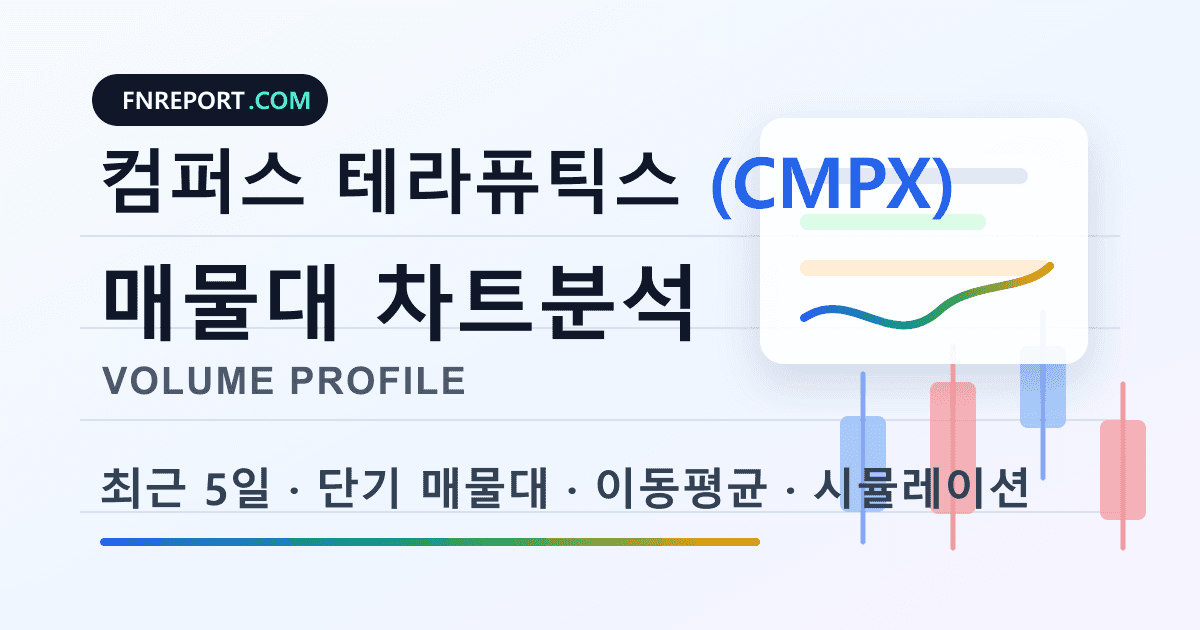 컴퍼스 테라퓨틱스 (CMPX) 차트분석