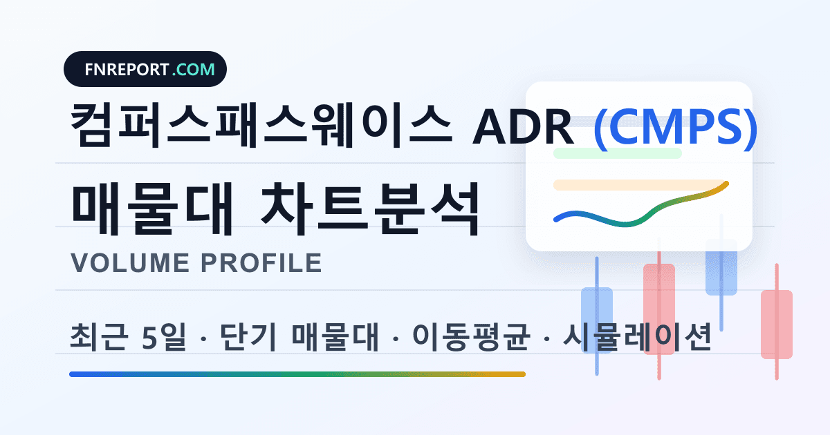 컴퍼스패스웨이스 ADR (CMPS) 차트분석