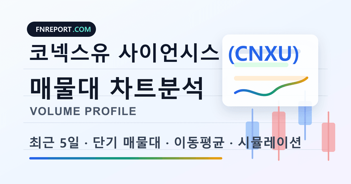 코넥스유 사이언시스 (CNXU) 차트분석