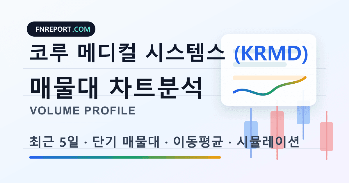 코루 메디컬 시스템스 (KRMD) 차트분석