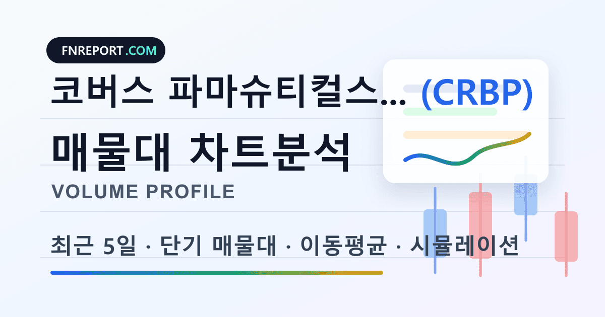 코버스 파마슈티컬스 홀딩스 (CRBP) 차트분석