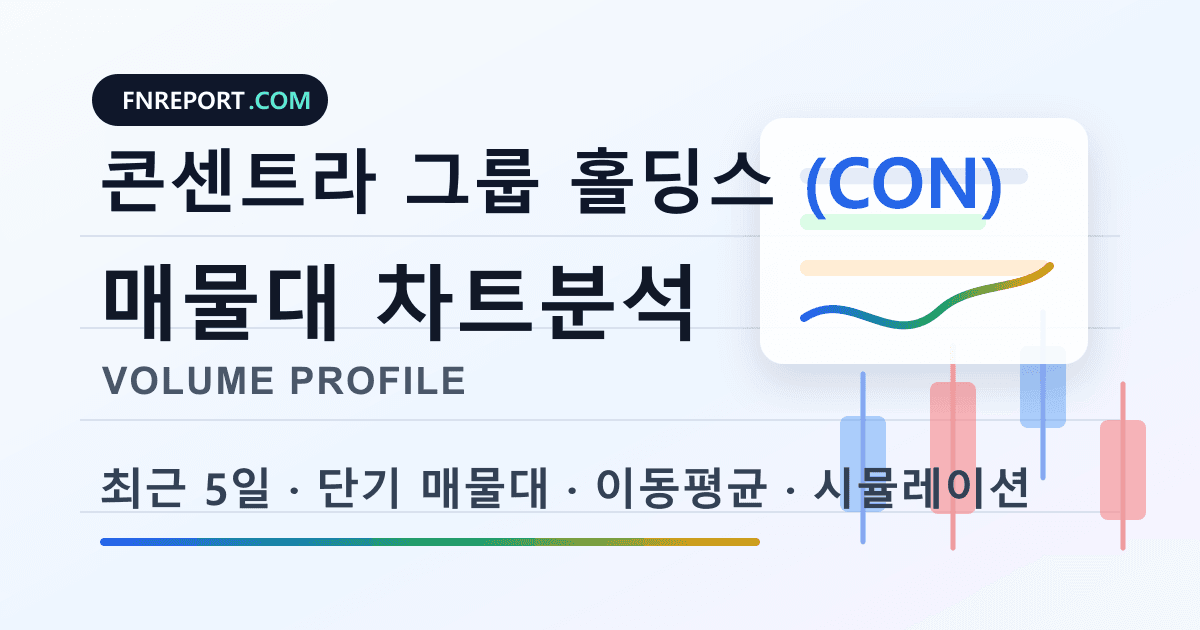 콘센트라 그룹 홀딩스 (CON) 차트분석