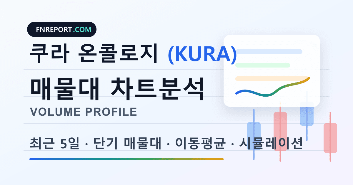 쿠라 온콜로지 (KURA) 차트분석