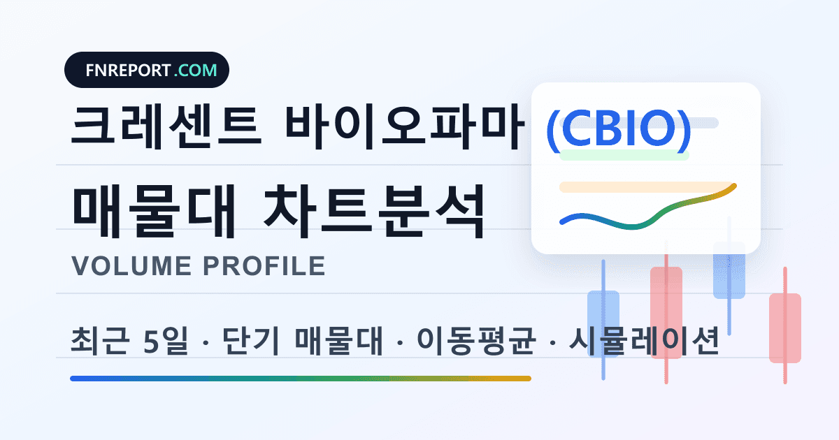크레센트 바이오파마 (CBIO) 차트분석