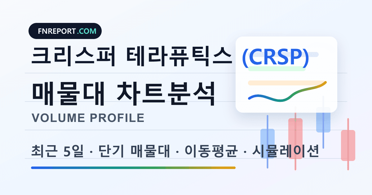 크리스퍼 테라퓨틱스 (CRSP) 차트분석