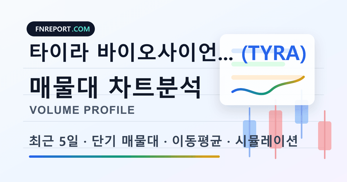 타이라 바이오사이언시스 (TYRA) 차트분석