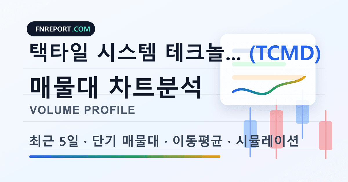 택타일 시스템 테크놀로지 (TCMD) 차트분석