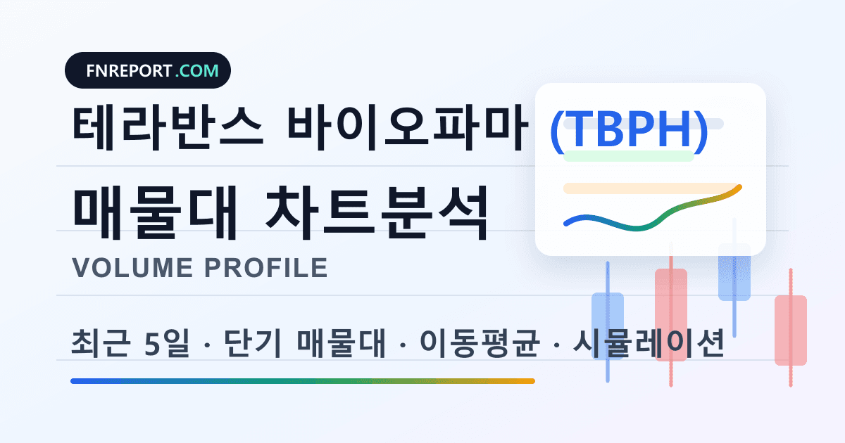 테라반스 바이오파마 (TBPH) 차트분석