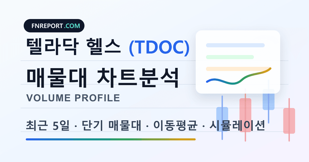 텔라닥 헬스 (TDOC) 차트분석