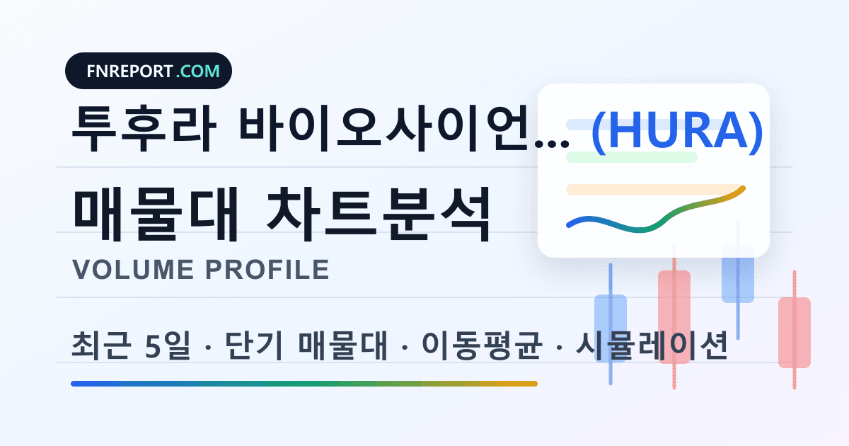 투후라 바이오사이언스 (HURA) 차트분석