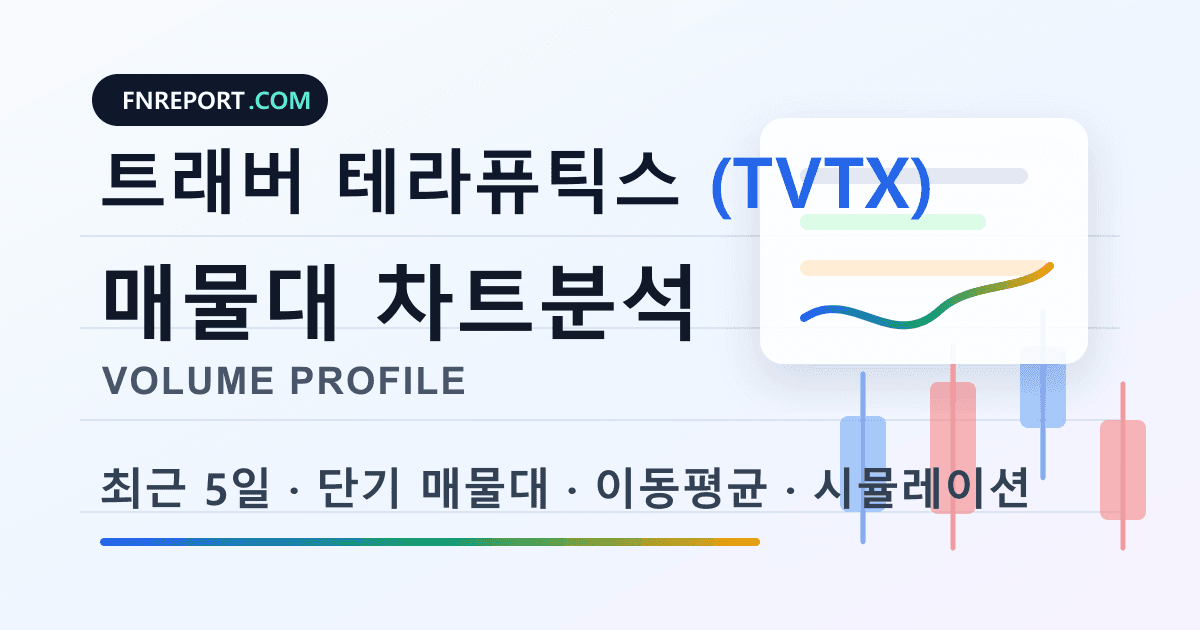 트래버 테라퓨틱스 (TVTX) 차트분석