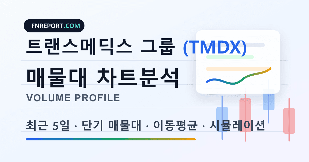 트랜스메딕스 그룹 (TMDX) 차트분석