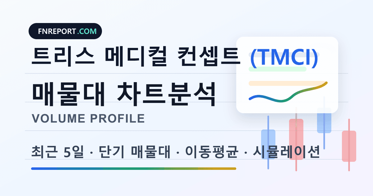 트리스 메디컬 컨셉트 (TMCI) 차트분석