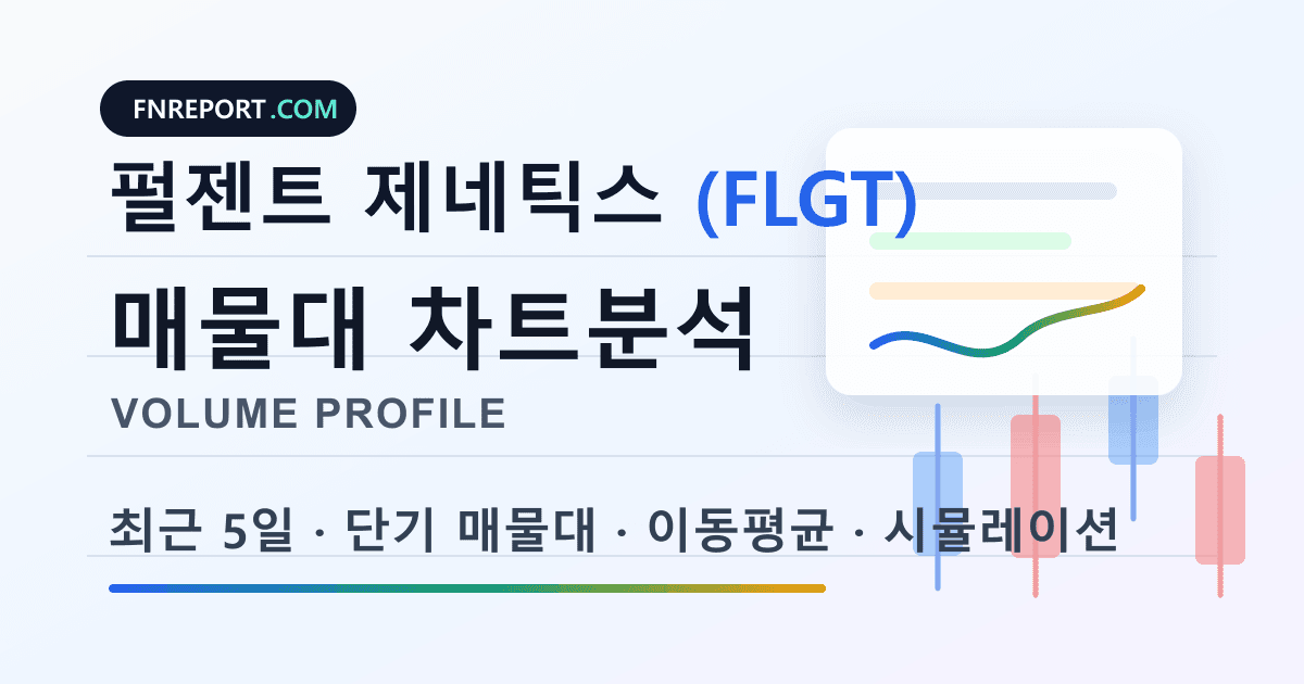 펄젠트 제네틱스 (FLGT) 차트분석