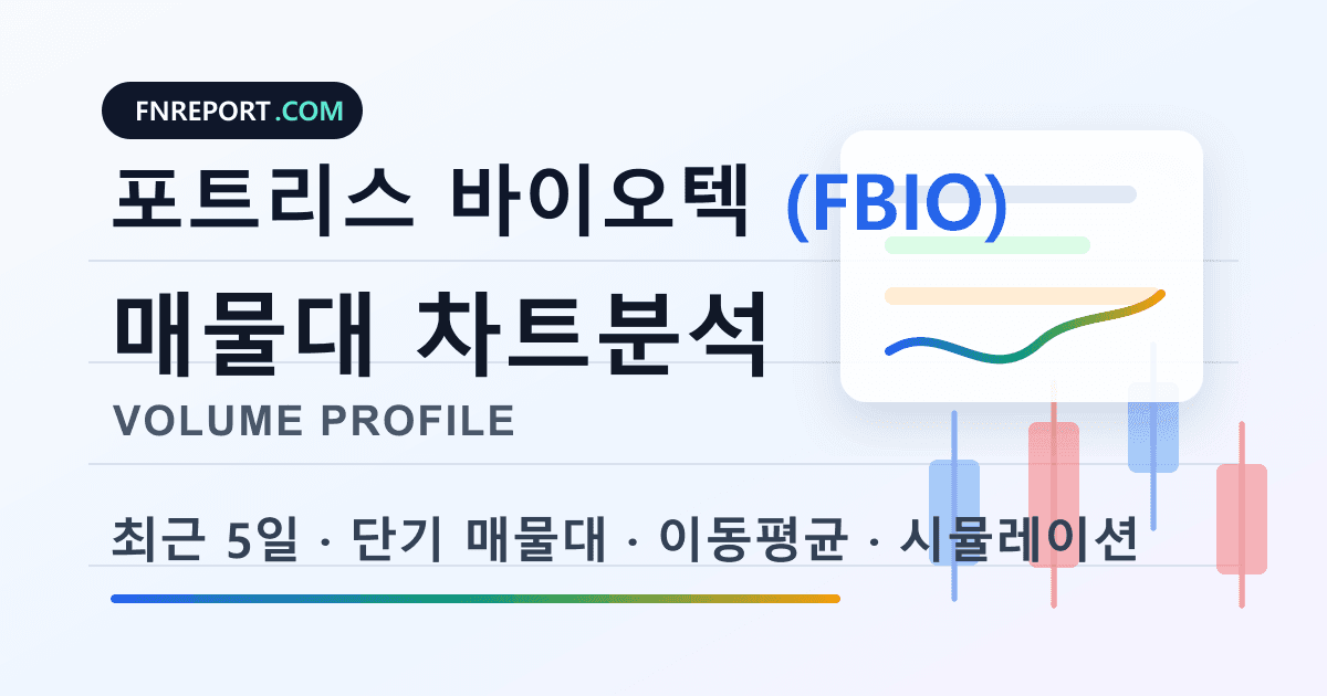 포트리스 바이오텍 (FBIO) 차트분석