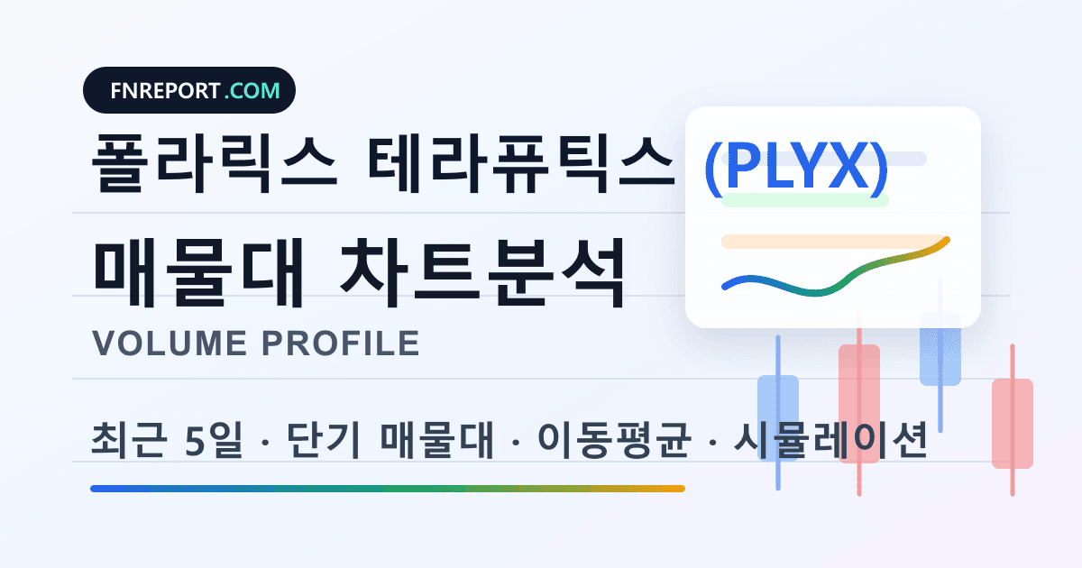 폴라릭스 테라퓨틱스 (PLYX) 차트분석