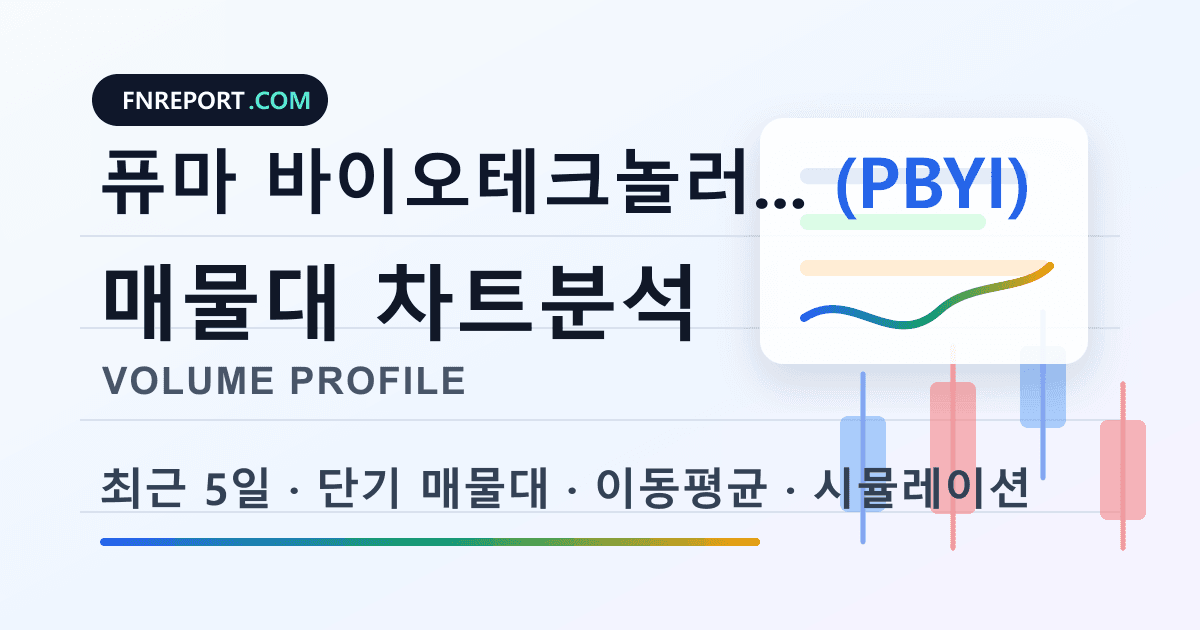 퓨마 바이오테크놀러지 (PBYI) 차트분석