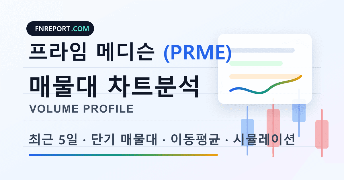 프라임 메디슨 (PRME) 차트분석