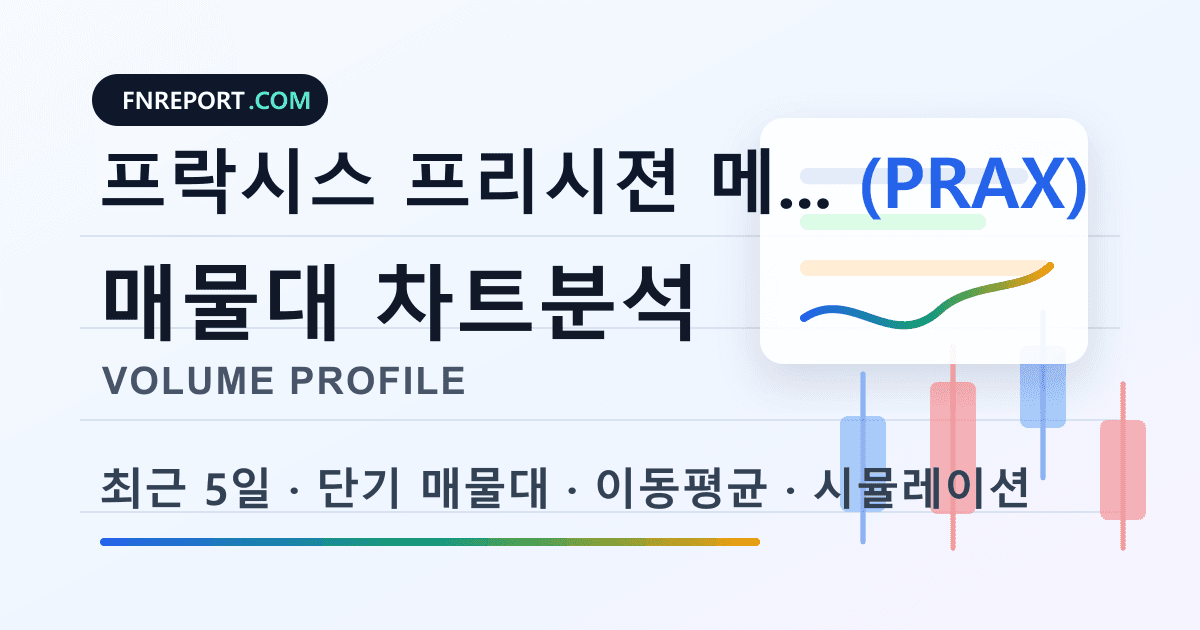 프락시스 프리시젼 메디신 (PRAX) 차트분석