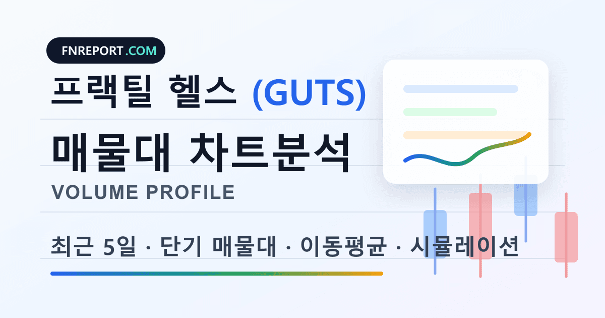 프랙틸 헬스 (GUTS) 차트분석
