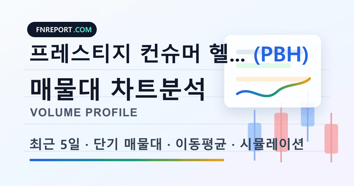 프레스티지 컨슈머 헬스케어 (PBH) 차트분석