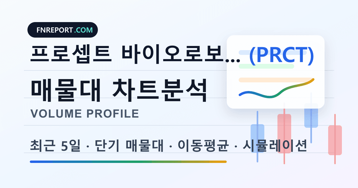 프로셉트 바이오로보틱스 (PRCT) 차트분석