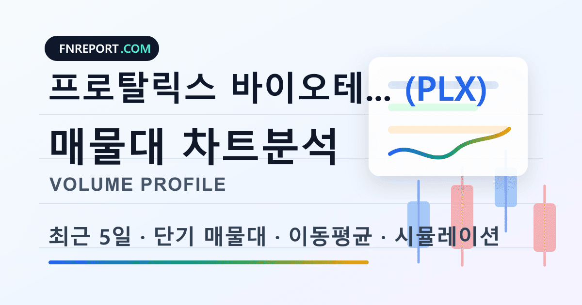 프로탈릭스 바이오테라퓨틱스 (PLX) 차트분석