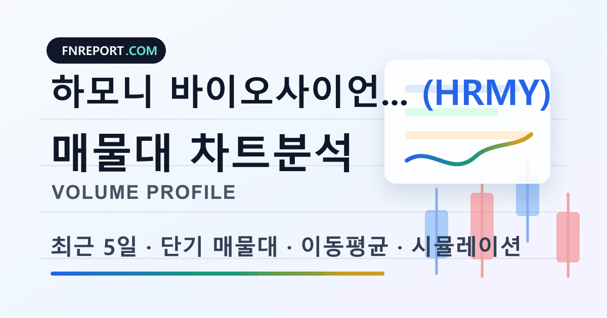 하모니 바이오사이언시스 홀딩스 (HRMY) 차트분석