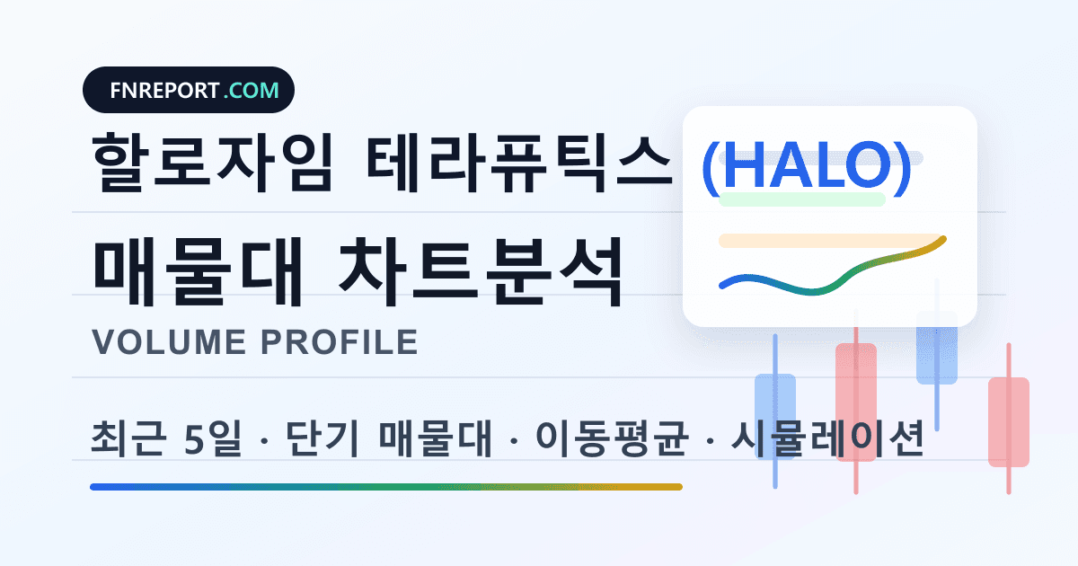 할로자임 테라퓨틱스 (HALO) 차트분석