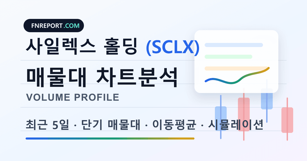 사일렉스 홀딩 (SCLX) 차트분석