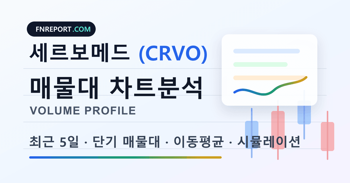 세르보메드 (CRVO) 차트분석