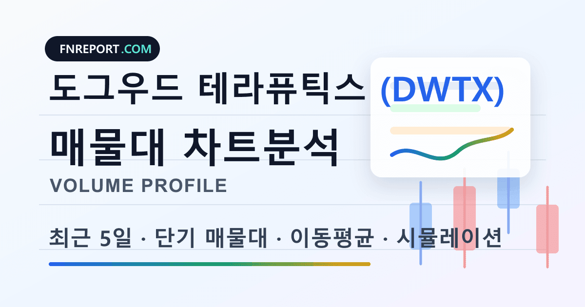 도그우드 테라퓨틱스 (DWTX) 차트분석