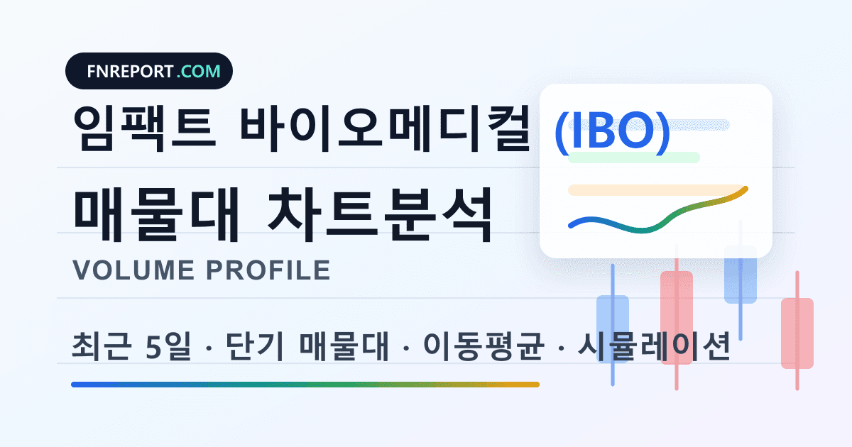 임팩트 바이오메디컬 (IBO) 차트분석