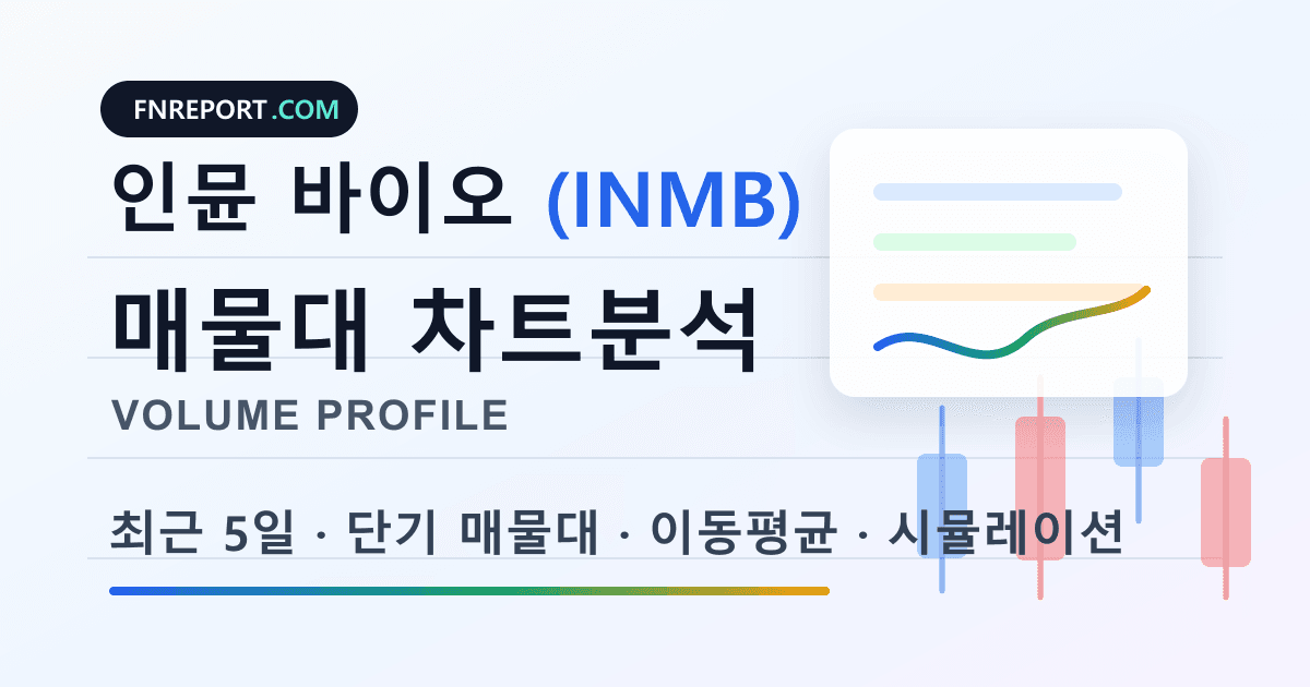 인뮨 바이오 (INMB) 차트분석