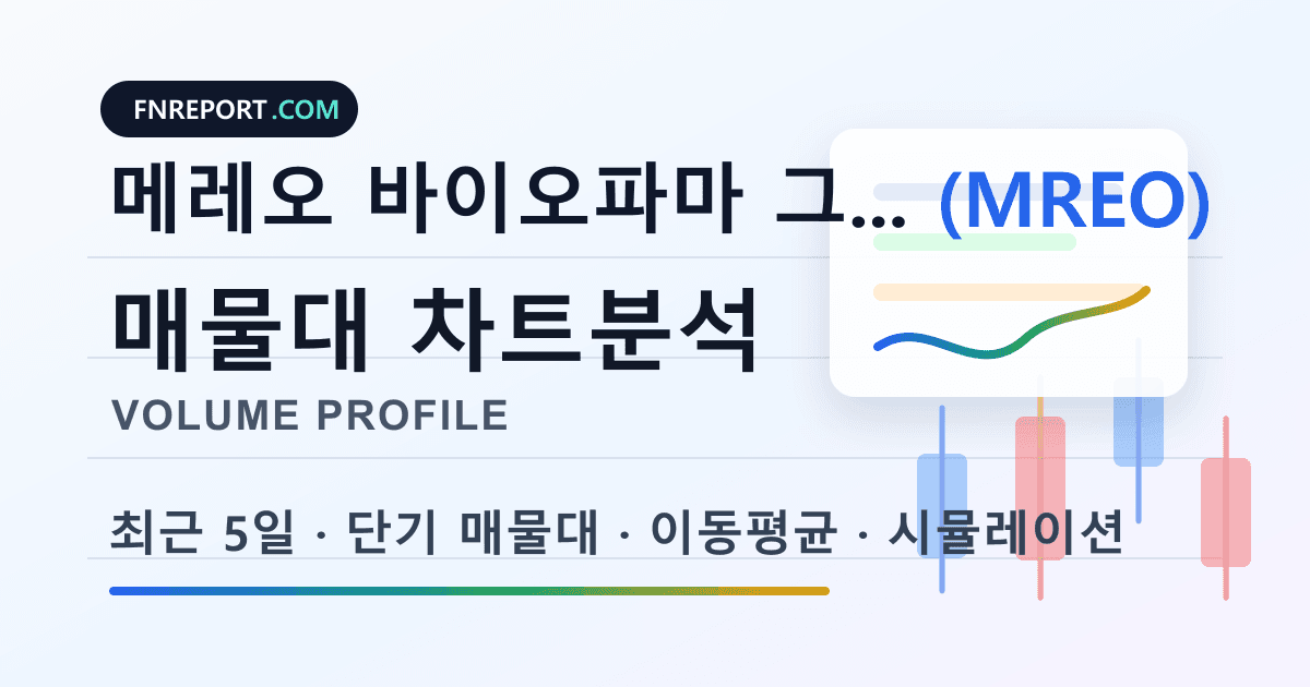 메레오 바이오파마 그룹 ADR (MREO) 차트분석