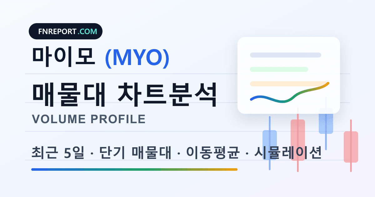 마이모 (MYO) 차트분석