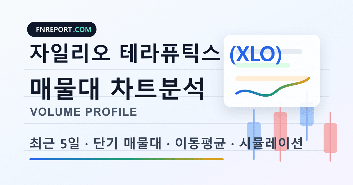자일리오 테라퓨틱스 (XLO) 차트분석