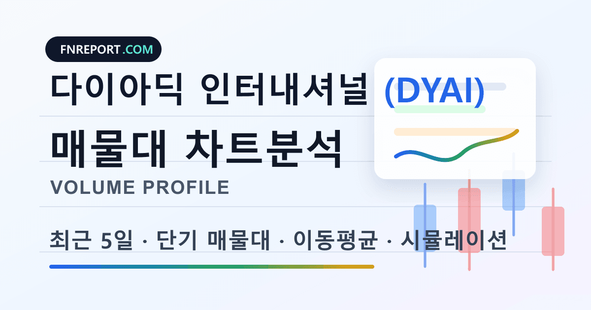 다이아딕 인터내셔널 (DYAI) 차트분석