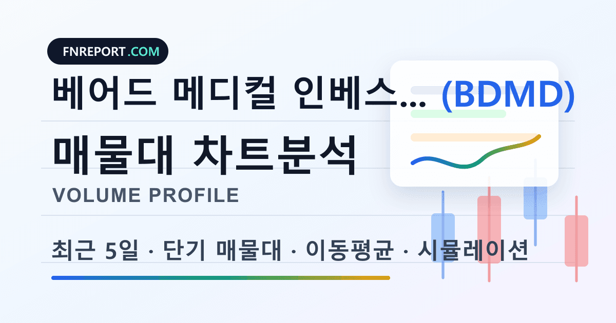 베어드 메디컬 인베스트먼트 홀딩스 (BDMD) 차트분석