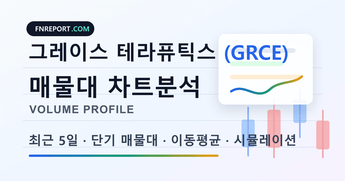 그레이스 테라퓨틱스 (GRCE) 차트분석