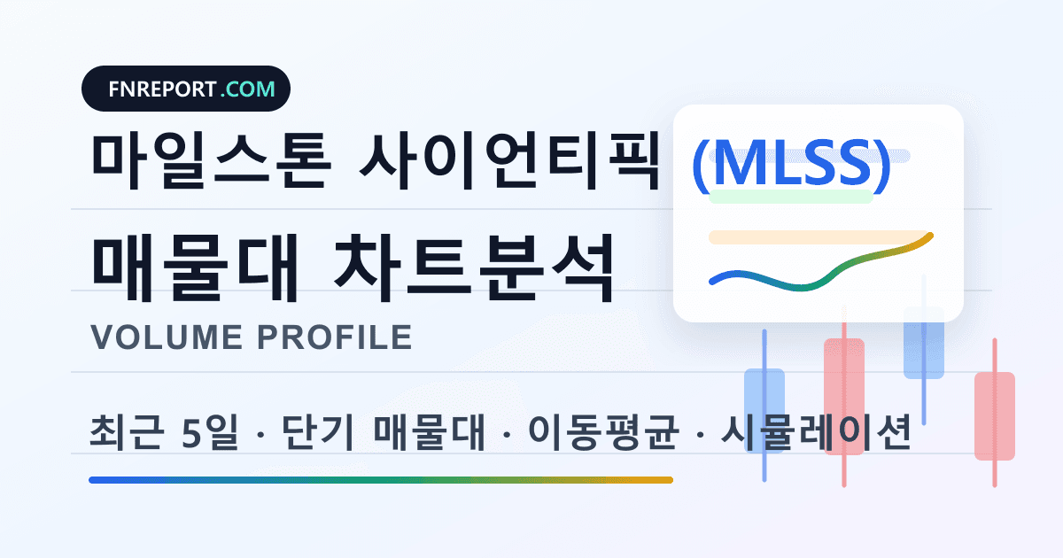 마일스톤 사이언티픽 (MLSS) 차트분석