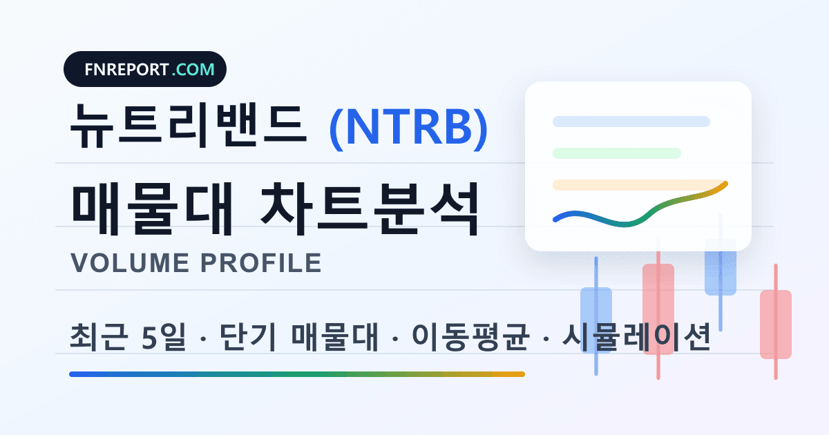 뉴트리밴드 (NTRB) 차트분석