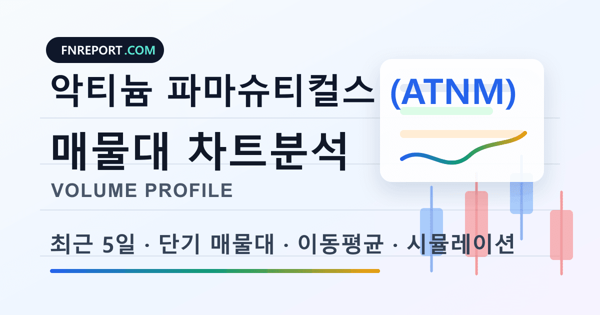 악티늄 파마슈티컬스 (ATNM) 차트분석