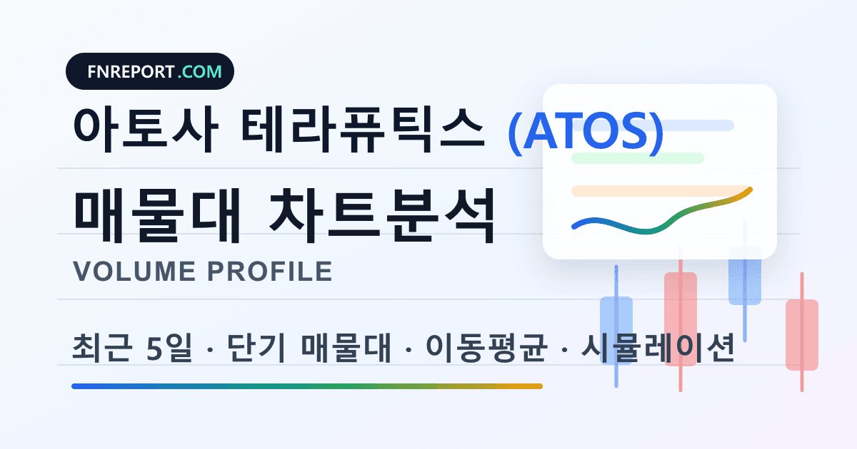아토사 테라퓨틱스 (ATOS) 차트분석
