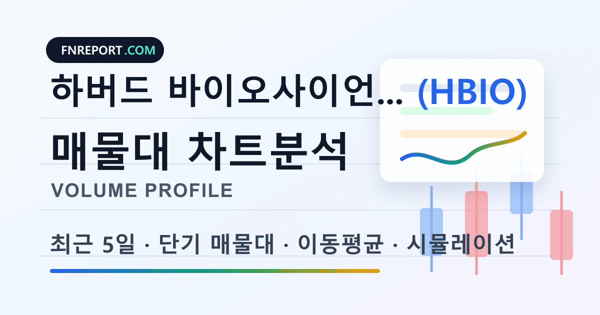 하버드 바이오사이언스 (HBIO) 차트분석